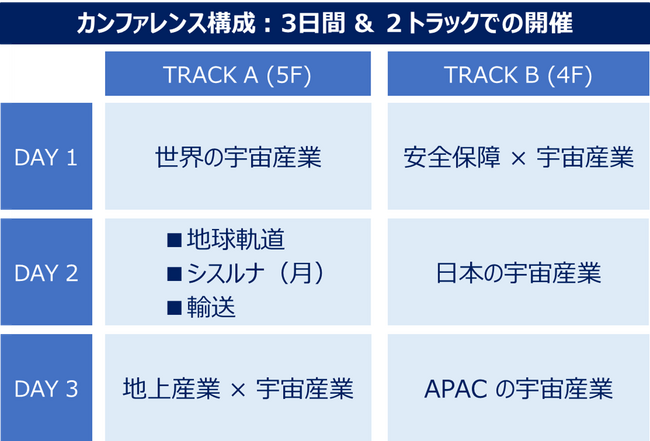 国際宇宙ビジネスカンファレンス「SPACETIDE2024」登壇者・セッション詳細 （第一弾）を公開
