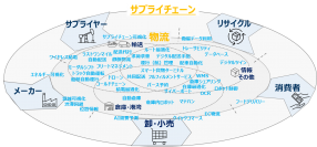 『マーキュリア・サプライチェーン投資事業有限責任組合』への出資参加