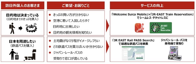 訪日外国人向けのチケッティングサービスの利便性を向上します！~滞在中の移動をシームレス、チケットレスに~