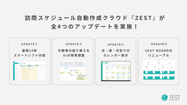業界のDXを促進する訪問スケジュール自動作成クラウド『ZEST』が、スマートシフト作成機能・急な欠勤等の簡単振り替え機能など、全4つのアップデートを実施！