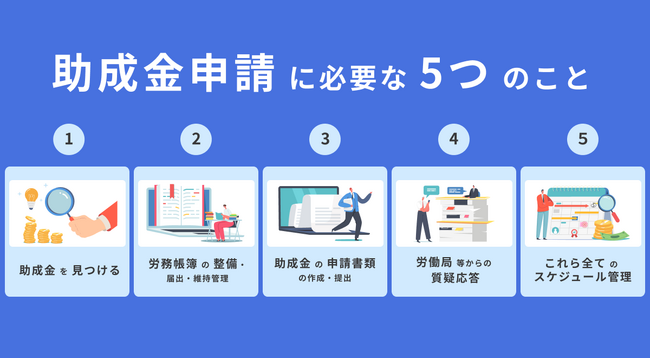 助成金フル活用に必要な準備とは？／企業利益を最大化する「助成金申請に必要な準備」ページを新設