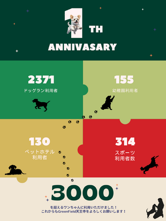 【周年イベント開催】全天候型ドッグラン「Green Field TENNOJI（グリーンフィールド天王寺）」が5月13日にオープン1周年を迎えます