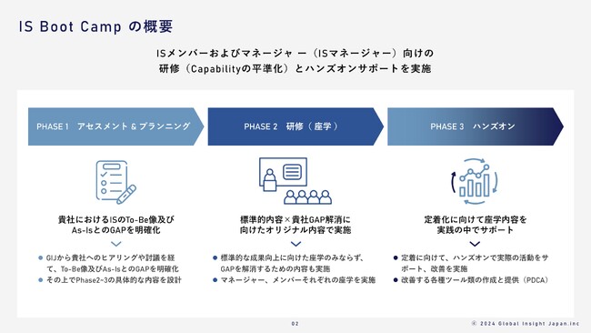 【インサイドセールスに力を】企業向けインサイドセールス支援プログラム「Inside Sales Boot Camp」リリース