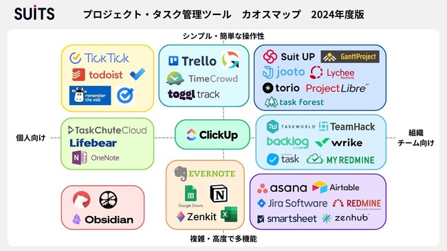 「プロジェクト・タスク管理ツール　カオスマップ　2024年度版」の公開のお知らせ