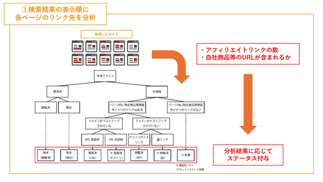 アフィリエイト効率化ツールADXIAが特許を取得