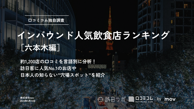 【独自調査】外国人に人気の飲食店ランキング【六本木編】1位は「Burger Revolution Tokyo 六本木店」：インバウンド人気飲食店ランキング　#インバウンドMEO