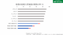 看取り率の比較グラフ 看取り率の比較グラフ