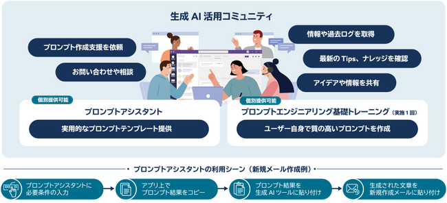 JBS、「Copilot for Microsoft 365」を活用できるようになるコミュニティ支援サービスをリリース