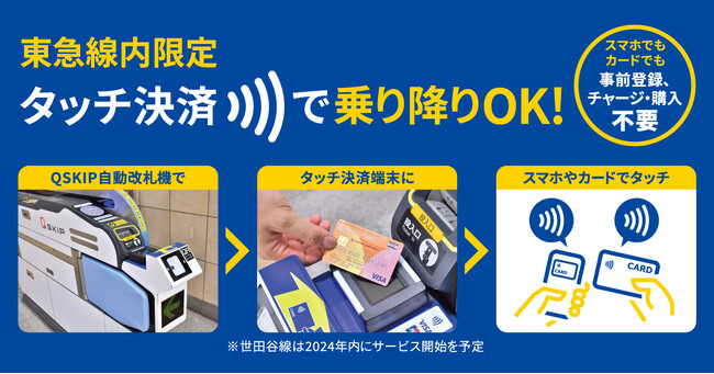 タッチ決済に対応したクレジットカード等を使用した後払い乗車サービスの実証実験を世田谷線を除く東急線全駅で５月１５日(水)より開始