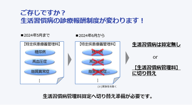 生活習慣病管理料(I)(II)算定に必要な療養計画書を１分で簡単作成できるITシステム『リカバル』を提供開始