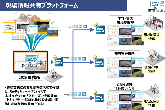 現場情報共有プラットフォーム「サイトアシストダッシュボード」リリースのお知らせ