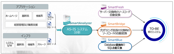 株式会社コリアファステックとのマイグレーションソリューション協業に関するお知らせ