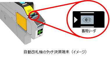 都営地下鉄でクレジットカードやデビットカード等のタッチ決済を活用した乗車サービスの実証実験を京浜急行電鉄と連携、開始
