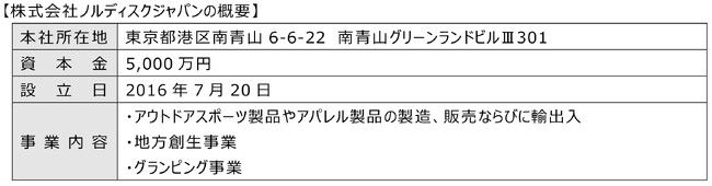 中央市および株式会社ノルディスクジャパンと「アウトドアを基軸とした地域活性化に関する連携協定」を締結しました