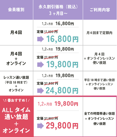 6/1よりYumiCoreBody天神スタジオの月額料金を値下げします。YumiCoreBodyは身体を変えたい人を全力で応援します！