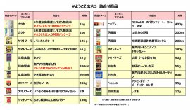一人暮らし応援セット内容 一人暮らし応援セット内容