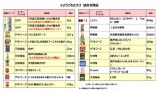 広島のスーパー「フレスタ」が広島大学の学生支援「広島大学学生応援プロジェクト第7弾『#ようこそ広大3』」に参画