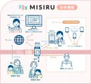 MISIRU 本体機能 MISIRU 本体機能