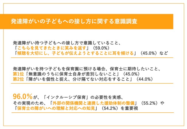 【保育のヒントに！発達障がいの子どもを持つ親に調査】約6割が、「こちらを見てきたときに笑みを返すこと」を意識　96.0%から、障がいを1つの個性・多様性として捉える「インクルーシブ保育」を求める声