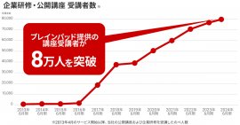 データ活用育成サービス受講者8万人突破 データ活用育成サービス受講者8万人突破