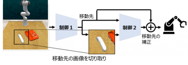 【東芝】世界初、少量データによる「オフライン強化学習」で複雑なロボット操作を高精度に制御するAIを開発
