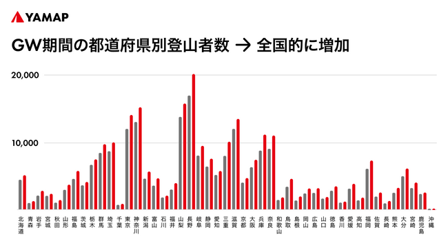 2024年ゴールデンウィーク期間の登山者動向を発表