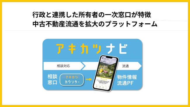 空き家活用株式会社、静岡県御殿場市と「空き家問題」解決の支援に向けた協定を締結