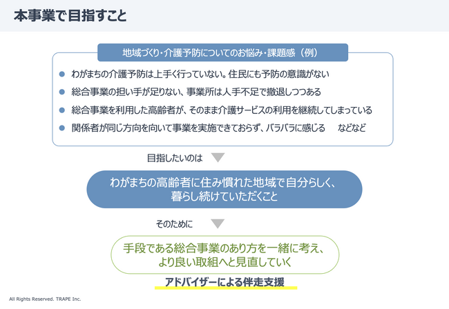 チーム力で地域の未来を創る！-対話と小さなアクションを通して地域課題を可能性に変える-