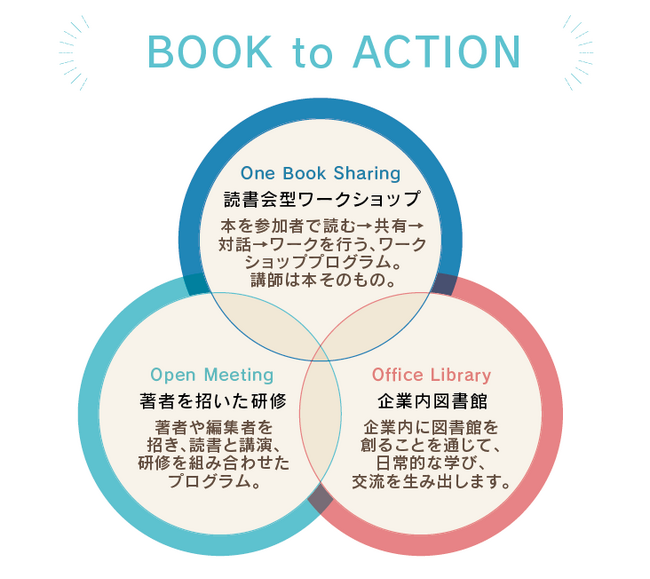 町の本屋が始めた四方よしサービス「ワンブックシェアリング」～次回開催5月21日(火)～