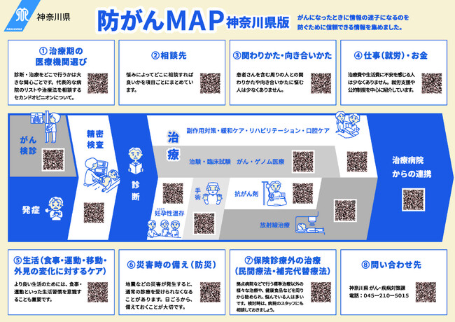 神奈川県版「防がんMAP」リリースのお知らせ