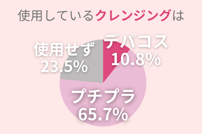 デパコス・プチプラ、どっちのクレンジングを選ぶ？『母の日』にもおすすめの商品を紹介