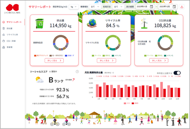 廃棄物の課題を解決！「資源循環コンサルティング」サービスで食品廃棄物の削減