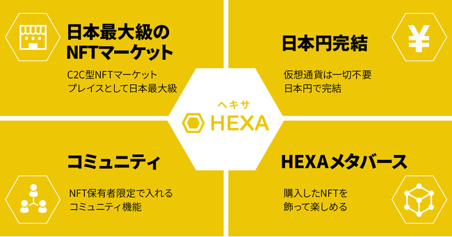 NFTマーケットのHEXA（ヘキサ）がGoogleログインに対応しました