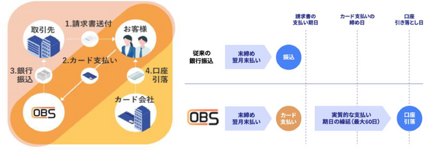 オリコ、地域金融機関初！トマト銀行と「OBS」のビジネスマッチング契約を締結