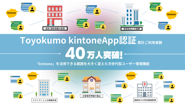 業務生産性を大幅に向上させるToyokumo kintoneApp認証の利用者が40万人を突破
