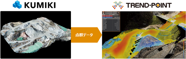 3D点群処理システム「TREND-POINT」、スカイマティクス社「くみき」との連携機能を今夏にリリース