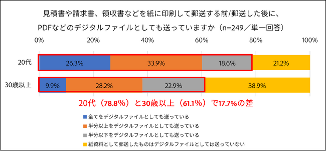 アドビ、「ビジネスにおける帳票郵送業務」に関する調査の結果を発表
