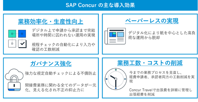 村田製作所、間接費管理基盤としてSAP Concurの利用を開始