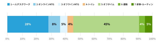 電通デジタルと電通、東京大学AIセンターとの共同研究「AIとの協働による人の創造性の拡張」を人工知能学会全国大会で発表