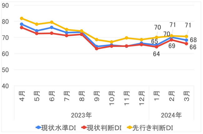 インバウンド購買意欲指数（2024年第1四半期）の結果について