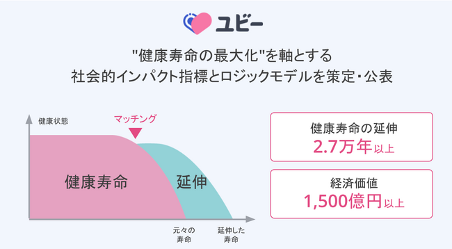 Ubie、