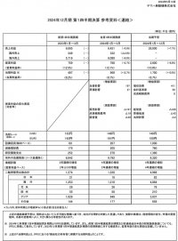 2024年12月期　第1四半期の連結業績の概要について～第1四半期としては2期連続の増収・増益を達成～