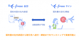  freeeサイン、freee会計のワークフローと連携する機能を2024年7月提供開始