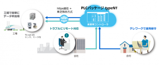 【東芝インフラシステムズ】クラウド型産業用コントローラ「Meister Controller Cloud　PLCパッケージ　typeN1」の発売について