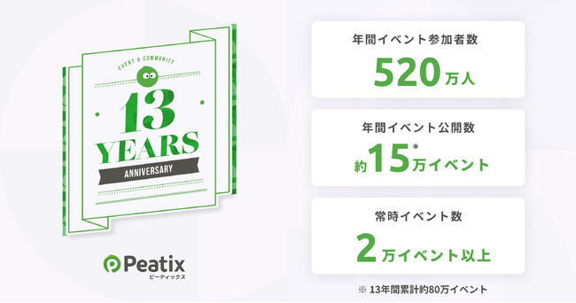 【ピーティックス、年間のイベント参加者数520万人に到達】日本国内市場でのサービスロゴ、サービス名表記を刷新～サービス開始から13周年を迎え、多様性の推進に尽力～