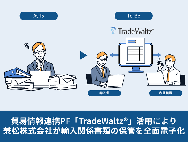 貿易情報連携プラットフォーム「TradeWaltz(R)︎」活用により兼松株式会社が輸入関係書類の保管を全面電子化