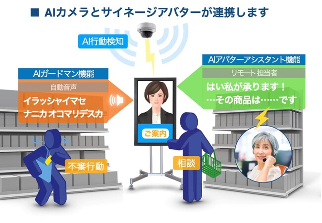 店舗従業員の負担はゼロ『AI二答流(TM)（ニトウリュウ）』で実現する万引き防止と接客販売支援