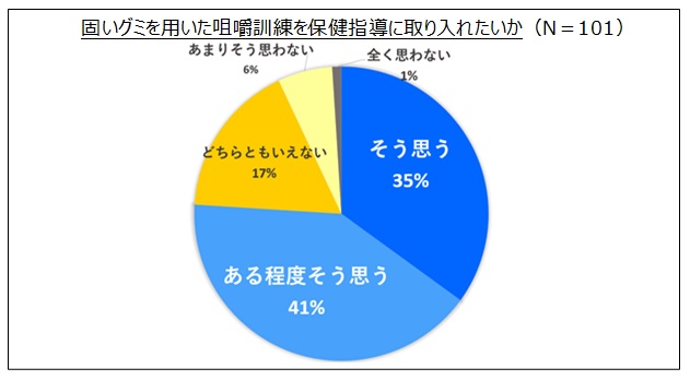 UHA味覚糖がお菓子を利用した体験型オーラルセミナーを実施参加者である歯科衛生士の85％が「お菓子の意識に変化あり」と回答