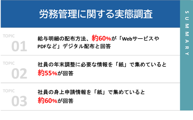 PCA、中小企業の労務管理に関する実態調査を実施