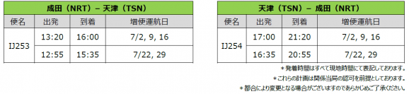 スプリング・ジャパン 2024年7月 天津線の増便および国内線の販売開始について